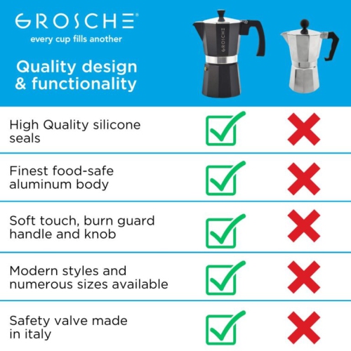 GROSCHE MILANO Stovetop Espresso Maker 12 Espresso Cups Moka Pot | Home Espresso Coffee Maker - Black