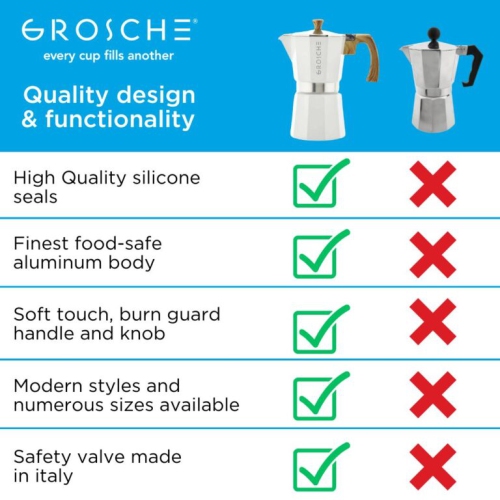 GROSCHE MILANO Stovetop Espresso Maker 6 Espresso Cups Moka Pot | Home Espresso Coffee Maker - White