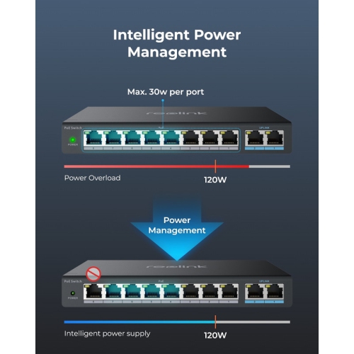 Reolink PoE Switch with 8 PoE Ports and 2 Gigabit Uplink Ports, 120W Power Budget, RLA-PS1