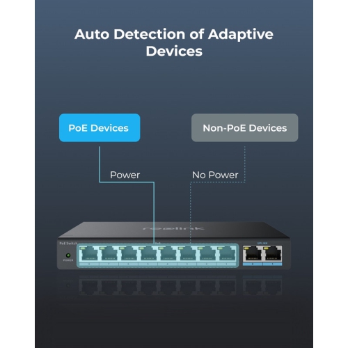 Reolink PoE Switch with 8 PoE Ports and 2 Gigabit Uplink Ports, 120W Power Budget, RLA-PS1