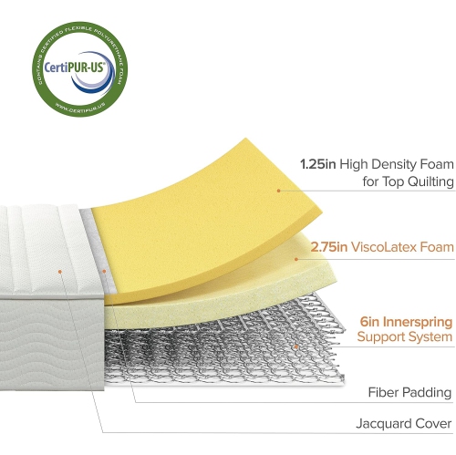 Zinus 10 Inch Hybrid Green Tea Foam and Spring Mattress, Full