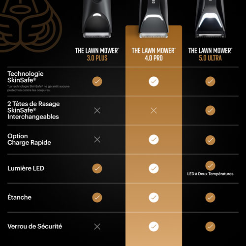 Manscaped Lawn Mower 4.0 Pro Cordless Trimming Refined Kit