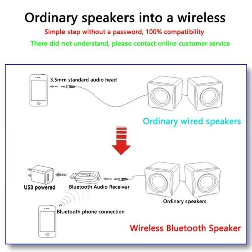 Récepteur Bluetooth HYFAI pour l'auto, adaptateur auxiliaire Bluetooth à suppression du bruit, récepteur de musique Bluetooth pour stéréo