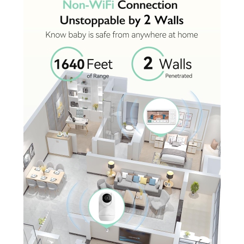 Momcozy Video Baby Monitor, 5.5” 1080P Full HD Baby Monitor with Camera No WiFi, Infrared Night Vision, 5800mAh 120-hrs Battery, ECO, VOX, 2-Way