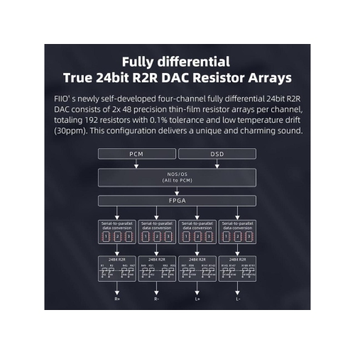 Convertisseur numérique-analogique K11 R2R de FiiO et amplificateur d'écouteurs pour audio à domicile ou PC avec nettoyant pour gadgets en prime