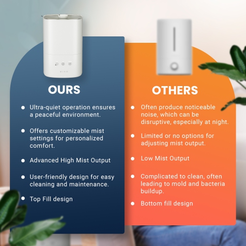 Miko Cool Mist Humidifier