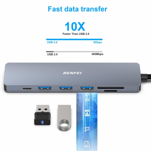 BENFEI 7 Port USB-C HUB wih 4K HDMI/ SD/TF Card Reader/3*USB 3.0/Power Delivery