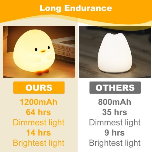 DuDu Duck Night Light, Cute Duck Lamp, Squishy Silicone Nightlight for Baby Nursery with 30 Minutes Timer, with Touch Control for Bedrooms, Living
