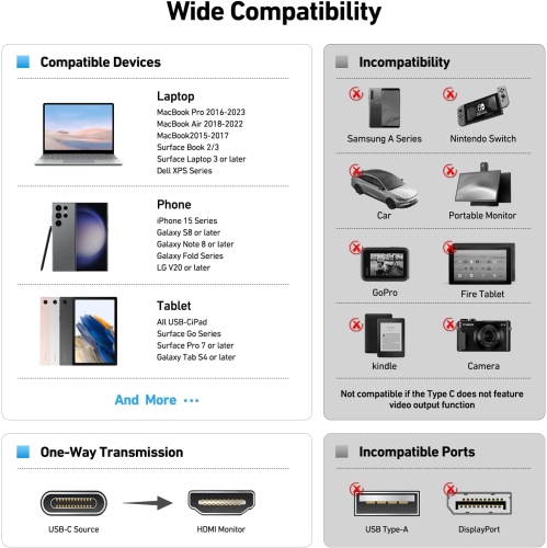BENFEI USB-C to HDMI Cable, 6ft, 4K@60Hz, Nylon Braided, Thunderbolt 3/4/5 Compatible, Gray