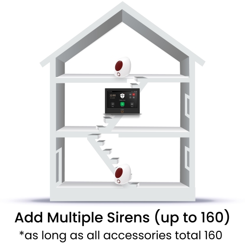 Sirène d'alarme stroboscopique sans fil OSI - Accessoire pour système d'alarme intelligent OSI (2e gén), se branche sur une prise électrique, sirène