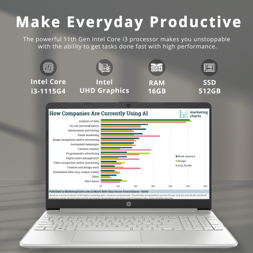 HP 15.6" HD Student Laptop, Intel i3-1115G4, 512GB PCIe SSD, 16GB RAM, Intel UHD Graphics, 720p HD Webcam, Full Size Keyboard, Wi-Fi, Win 11, Silver,