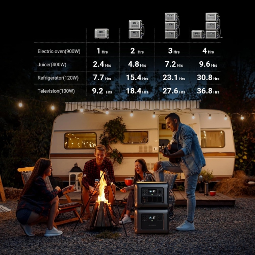 ALLPOWERS R1500 Expandable Portable Power Station with B1000 Extra Battery