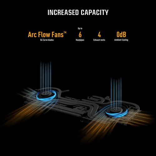 ASUS TUF Gaming A16 Gaming Laptop ( 16” FHD / AMD Radeon RX 7600S / AMD Ryzen 7 7435HS / 16GB DDR5 / 1TB PCIe 4.0 SSD / Wi-Fi 6, Windows 11 /
