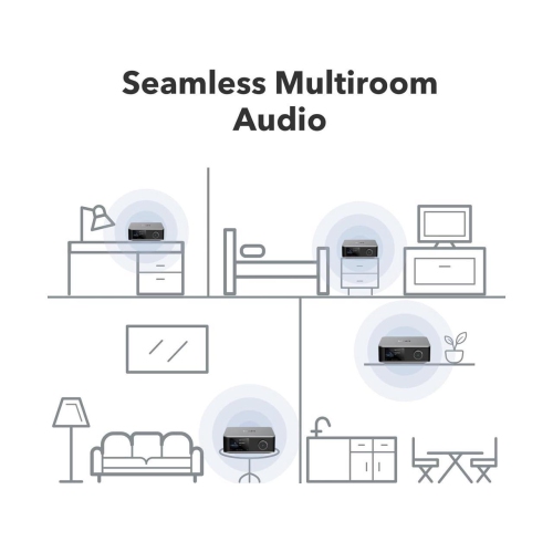 WiiM Ultra Streaming music player and digital preamp with Wi-Fi®, Google Cast, Bluetooth®, and 3.5" touchscreen