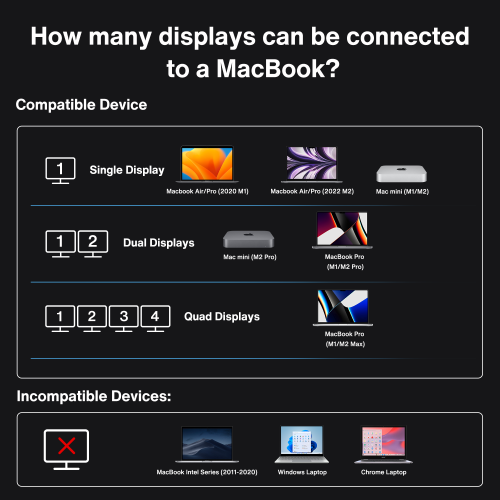 iVANKY FusionDock Max 1 Compatible with Thunderbolt 4, 20-in-1 Quad 6K@60Hz Monitor Docking Station, 40Gbps Dock for Mac M1/M2/M3 Pro/Max, 2HDMI 2.0,