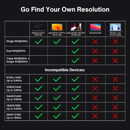 iVANKY FusionDock Max 1 Compatible with Thunderbolt 4, 20-in-1 Quad 6K@60Hz Monitor Docking Station, 40Gbps Dock for Mac M1/M2/M3 Pro/Max, 2HDMI 2.0,