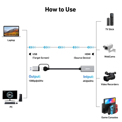 BENFEI Video/Audio Capture Card supporting Full HD 1080P 60FPS