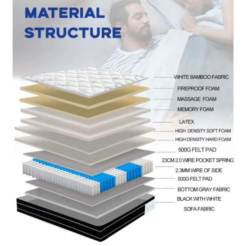 LivinVeluris Prestige 14-Inch Mattress: CertiPUR-US Certified, Coil Spring Support