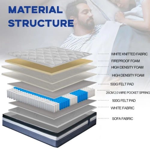 LivinVeluris Classic 10-Inch Mattress: CertiPUR-US Certified, Coil Spring Support