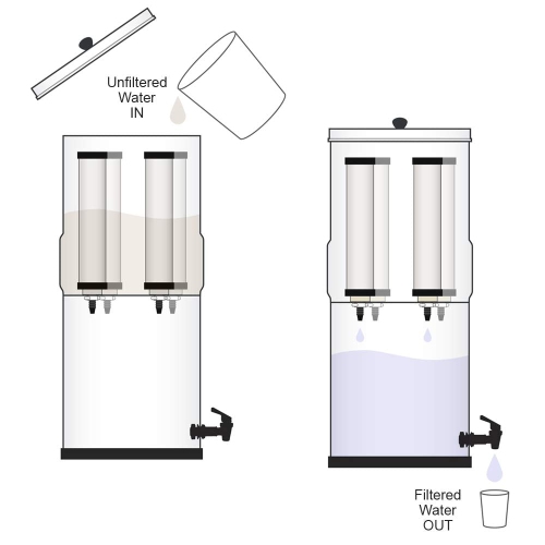 RainFresh SM4A Gravity Drinking Water System