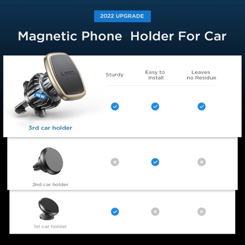Magnetic Phone Holder for Car, Gold