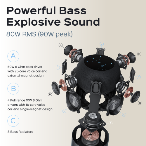 TREBLAB HD-360 Pro, High-Performance Wireless Speaker with 5 Dynamic Drivers, 8 Bass Radiators and Subwoofer, Powerful 360° Surround Sound, Metal