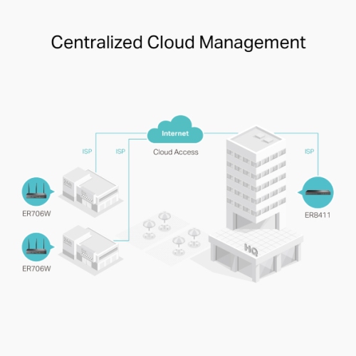 Omada ER706W AX3000 WiFi 6 Gigabit VPN Mesh Router