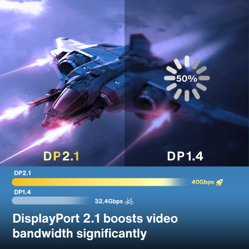 iVANKY 16K Displayport Cable 2.1 [VESA Certified], DP 2.1 Cable[16K@60Hz,8K@120Hz,4K@240Hz], Display Port 2.1 Cable Support HDR10,HDCP,DSC 1.2a,