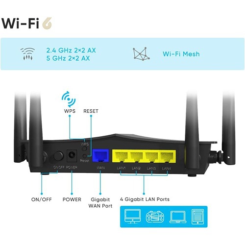 Juplink – routeur Wi-Fi 6 RX4-1800, 1800&nbsp;Mb/s, 2,4&nbsp;GHz/5&nbsp;GHz, processeur quadruple cœur, mémoire vive 256&nbsp;Mo, 4 antennes