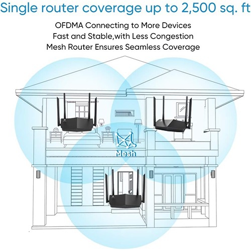 Juplink – routeur Wi-Fi 6 RX4-1800, 1800&nbsp;Mb/s, 2,4&nbsp;GHz/5&nbsp;GHz, processeur quadruple cœur, mémoire vive 256&nbsp;Mo, 4 antennes