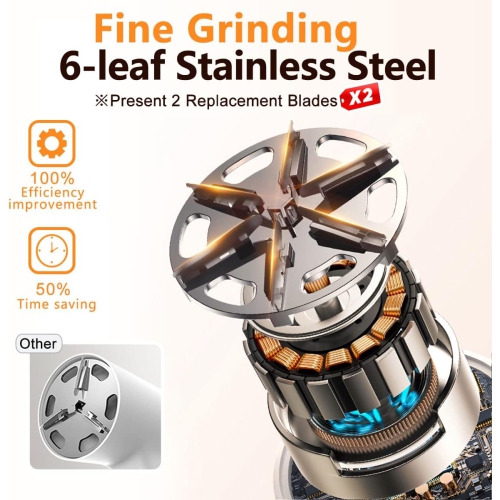 Rechargeable Fabric Shaver, Electric Lint Shaver with 6-Leaf Blades,Lint Remover for Clothes with Digital Display,3-Speeds Defuzzer for Removing