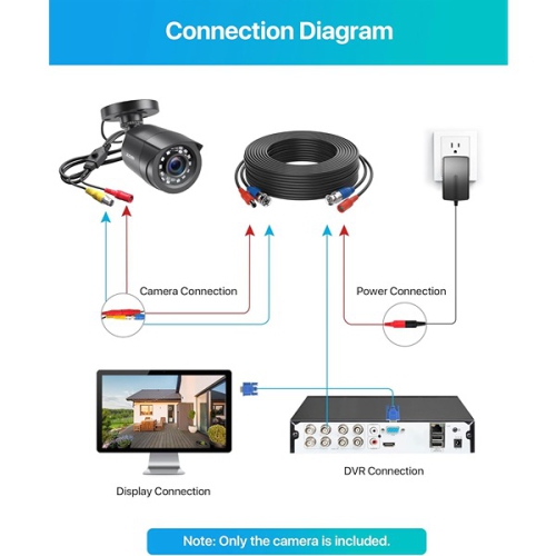 ZOSI 2.0MP 1080p 1920TVL Outdoor Indoor Security Camera