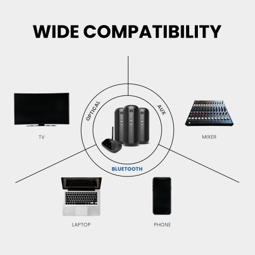 Avantree Harmony 2 - [Bluetooth Version] Advanced Multi-Room Wireless Stereo Speakers System with Bluetooth & Wired Input Options