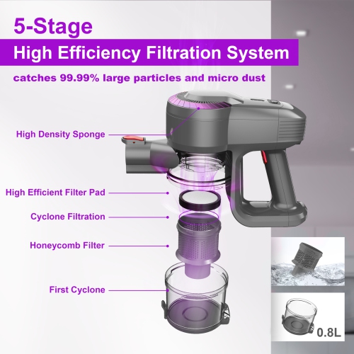 Aspirateur sans fil DEVOAC N300, aspirateur-balai ultraléger 6-en-1, batterie 2200 mAh jusqu'à 40mins heures d'autonomie, puissant aspirateur