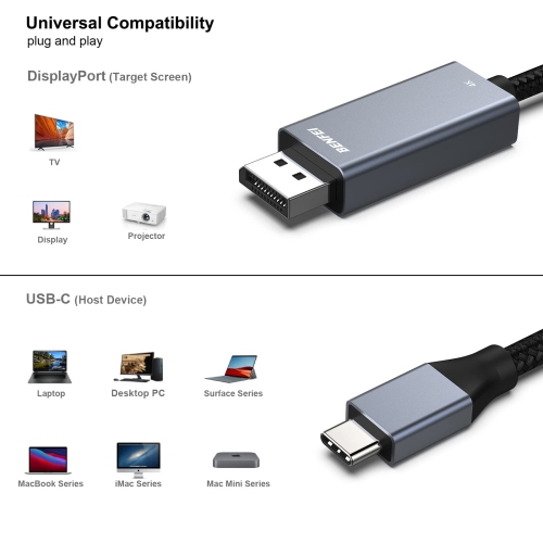 BENFEI 8K USB-C to DisplayPort Cable Supports 8K@60Hz 4K@144Hz