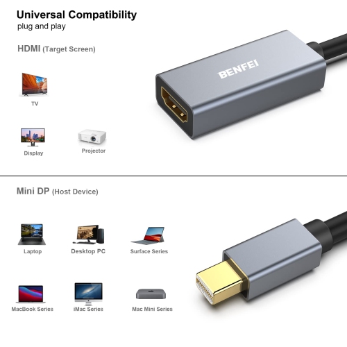 BENFEI Mini DisplayPort to HDMI Adapter[Thunderbolt 2 Compatible],Gold-Plated Connectors& Aluminium Shell