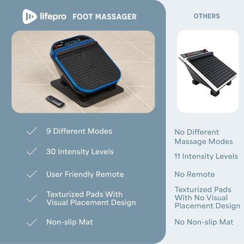 Lifepro Foot Massager with Heat for Neuropathy – Calf & Foot Therapy, Boosts Blood Circulation