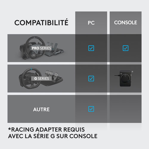 Frein à main à levier de vitesse RS de Logitech pour PlayStation/Xbox/PC