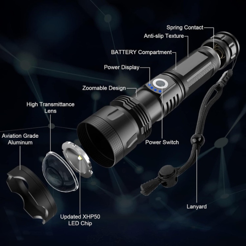 YOULIGHTS Rechargeable Flashlight, 2 Pack Super Bright LED High Lumen, USB Powerful with 5 Modes, Zoomable Waterproof Flash Light for Emergency