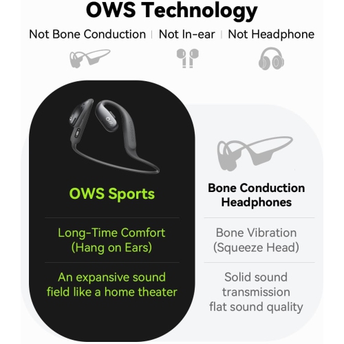 Open Box - Oladance Open-Ear Open Wearable Stereo Sports Earphone Compatible iPhone and Android