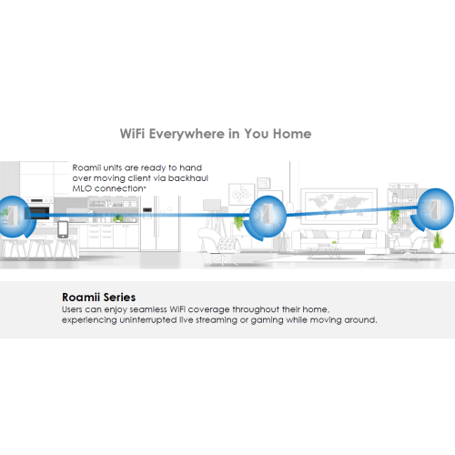 MSI Roamii BE Lite Mesh System - 2 Pack