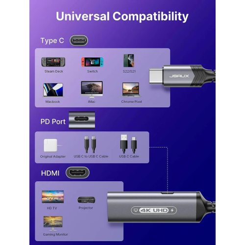 JSAUX 2-in-1 USB C to HDMI Adapter, 4K@60Hz Type-C to HDMI 2.0 Adapter with PD 100W Fast Charging, Compatible with iPhone 15 Pro Max, Steam Deck, ROG