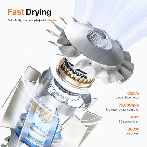 Neakasa Dog Grooming Dryer Portable, Fast Drying, F1 Pet Hair Dryer High Speed, Quiet, 560g Lightweight for Travel, 3 Nozzle, 8 Modes