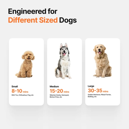 Neakasa Dog Grooming Dryer Portable, Fast Drying, F1 Pet Hair Dryer High Speed, Quiet, 560g Lightweight for Travel, 3 Nozzle, 8 Modes