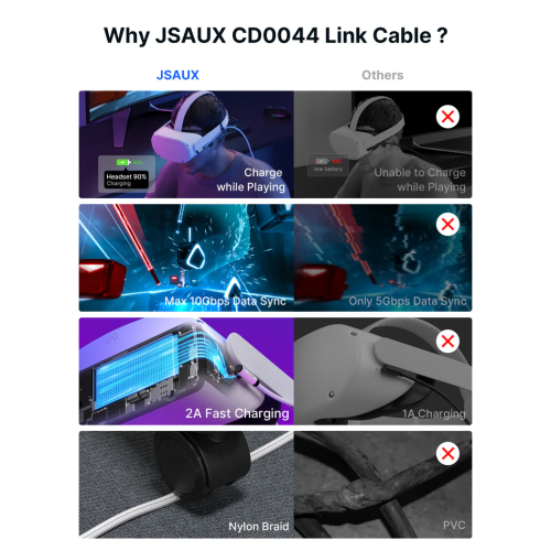 JSAUX Link Cable 16FT Compatible with Meta/Oculus Quest 3/2 Accessories USB 3.0 High Speed Charger Compatible with Quest 3 2 1 Pro Pico 4- White