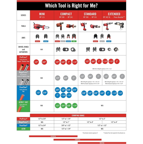 Ridgid Tools 20483 2-1/2-Inch To 4-Inch Standard Series Propress Xl-C Rings
