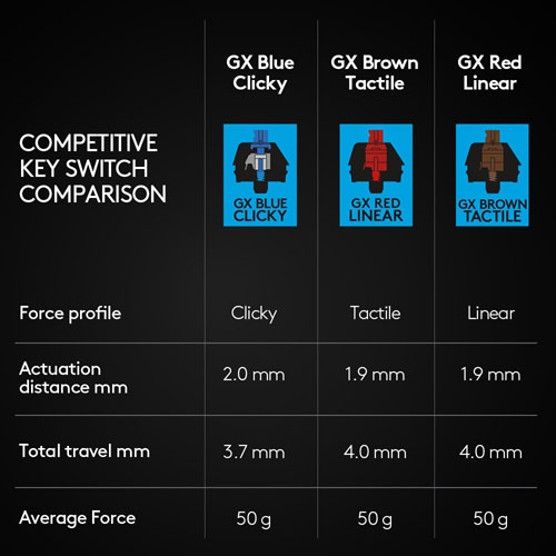 Nouveau – clavier de jeu mécanique rétroéclairé à clic GX Blue G Pro de Logitech