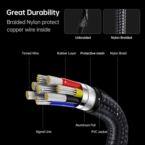 BENFEI USB C 4K Video Cable, 100W PD Fast Charge, 10Gbps Data Transfer,Tangle-Free Silicone USB-C Cable [Aluminum Shell, Woven Design]