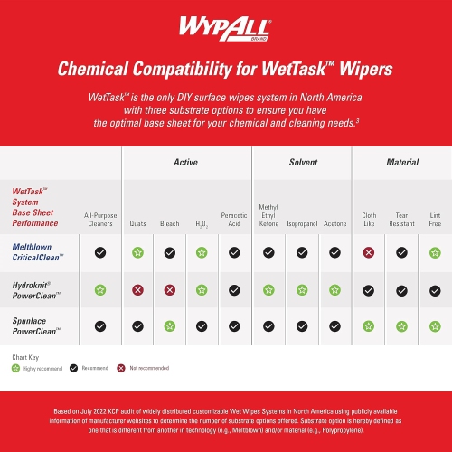 Kimberly-Clark Professional WypAll® Power Clean Wipers for Solvents, WetTask™ Customizable Wet Wiping System, 6 Rolls/Case, 95 Sheets/Roll, 570