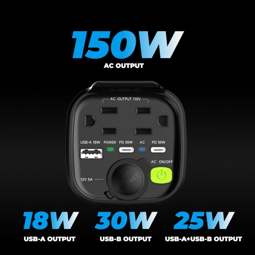 Inskin 150W Car Power Inverter, Cup Holder DC 12V to 110V Converter with 2 AC Outlets, 1 PD USB-A & 2 PD USB-C Charging Ports, 1 Cigarette Lighter